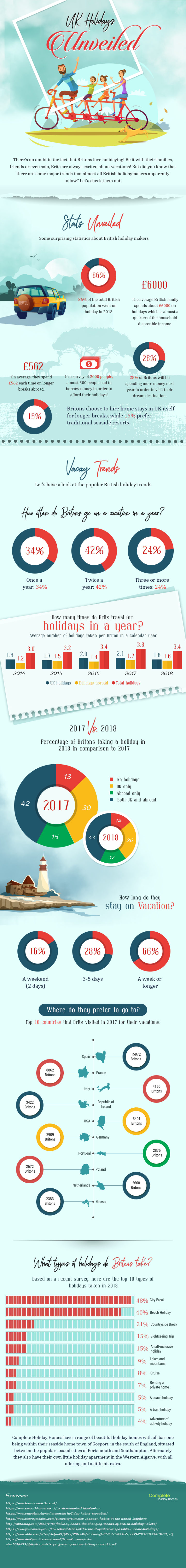 British Vacation Trends In A Year British Travel